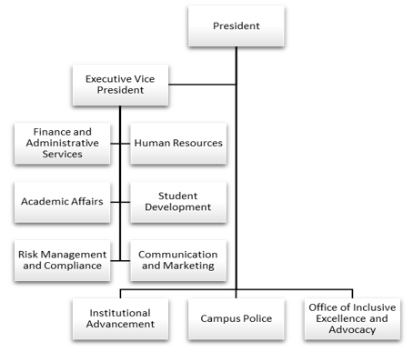 JJC organization chart for 2026